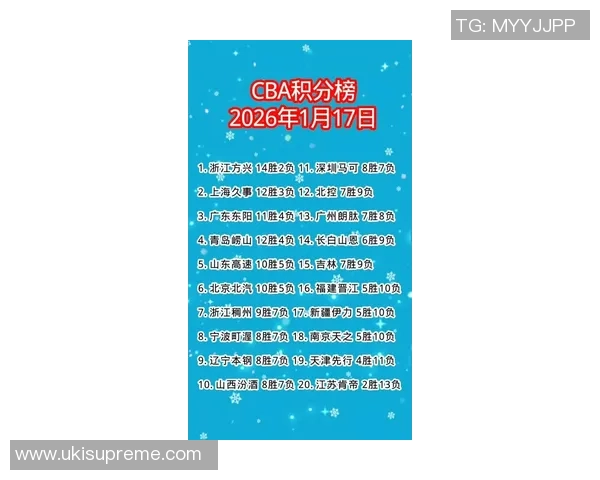 2026篮球个人能力排行榜：西安篮球队位居第2名