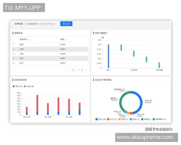数据分析：南京滑板队的个人能力表现